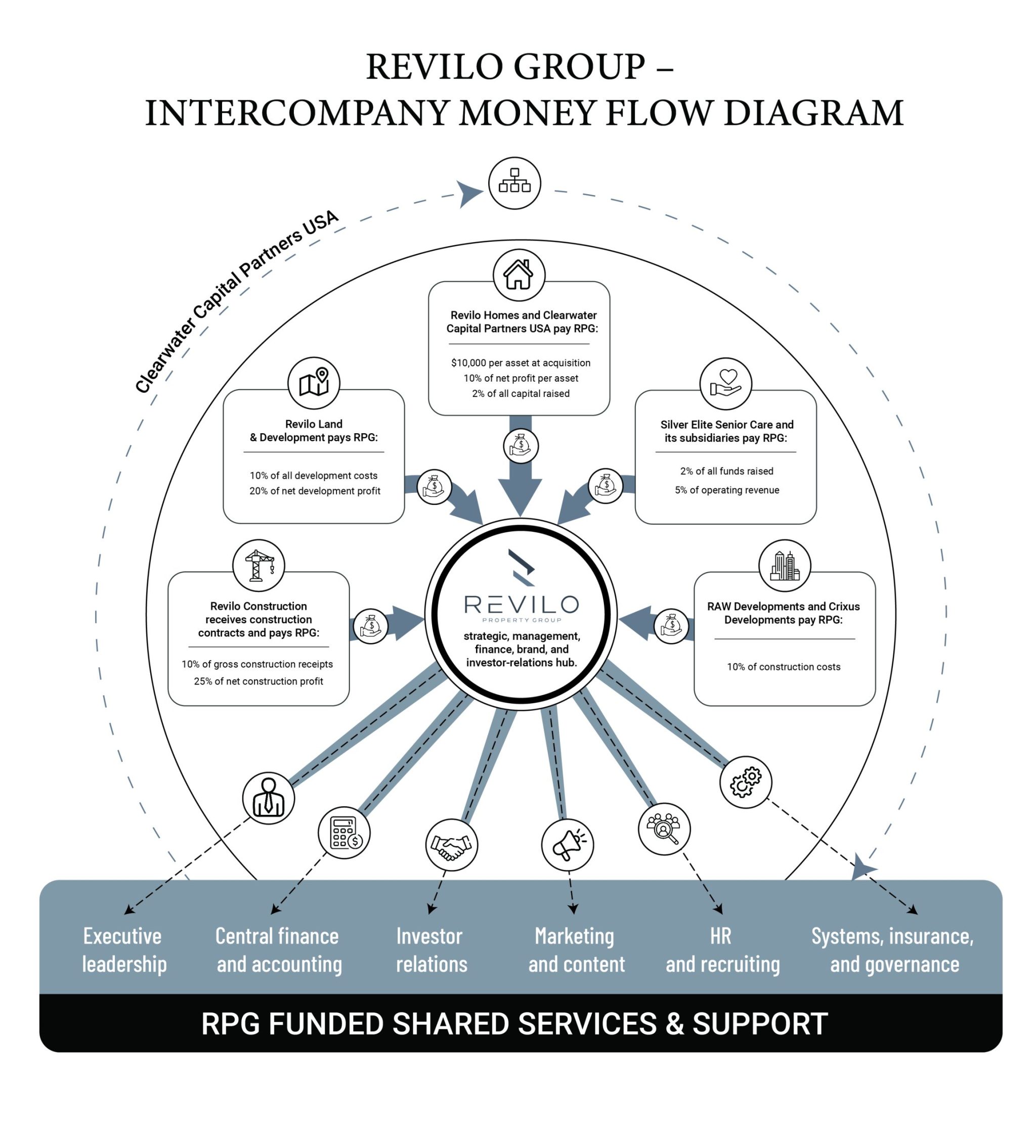 Infographic Design (2)