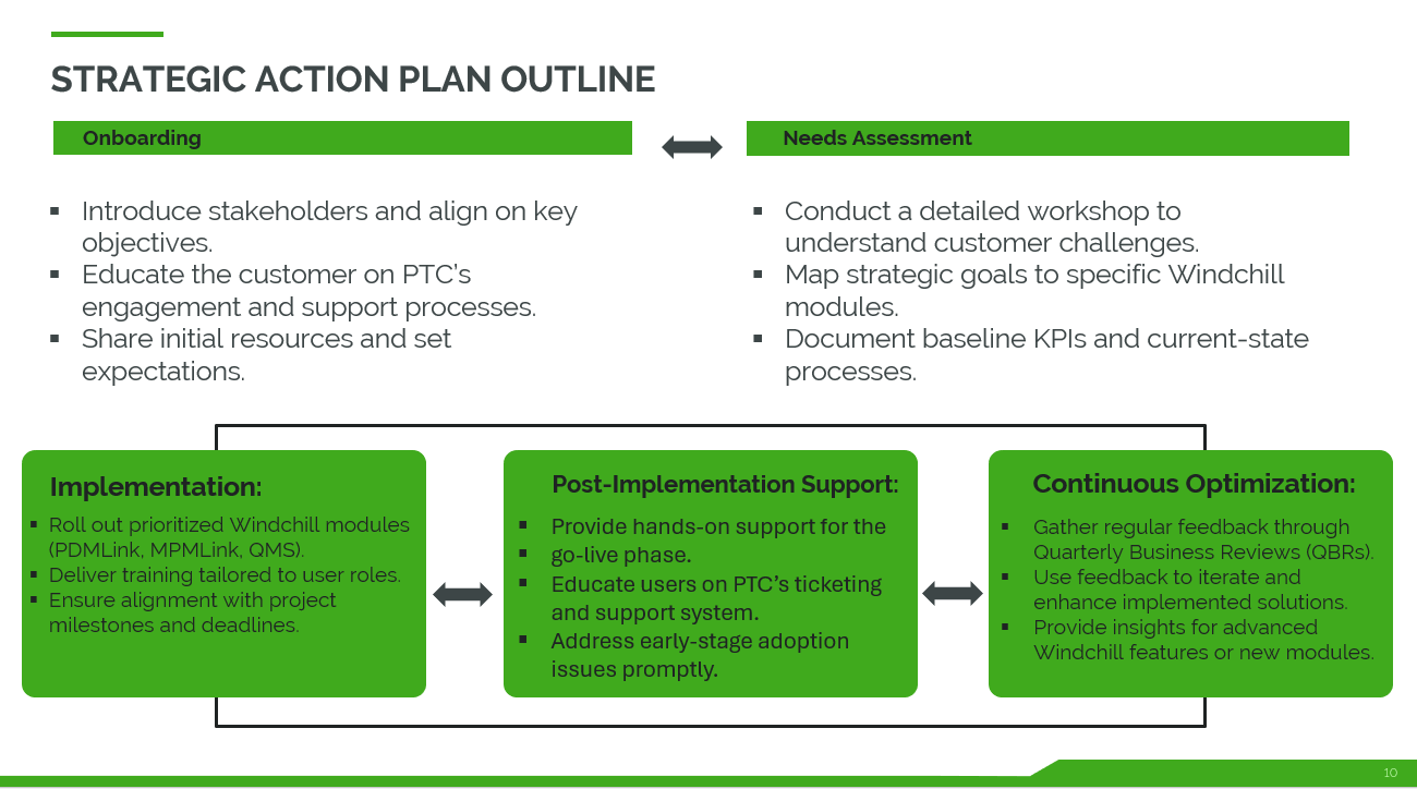 Slide (2)